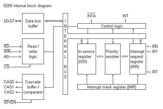 Microprocessor+8085+block+